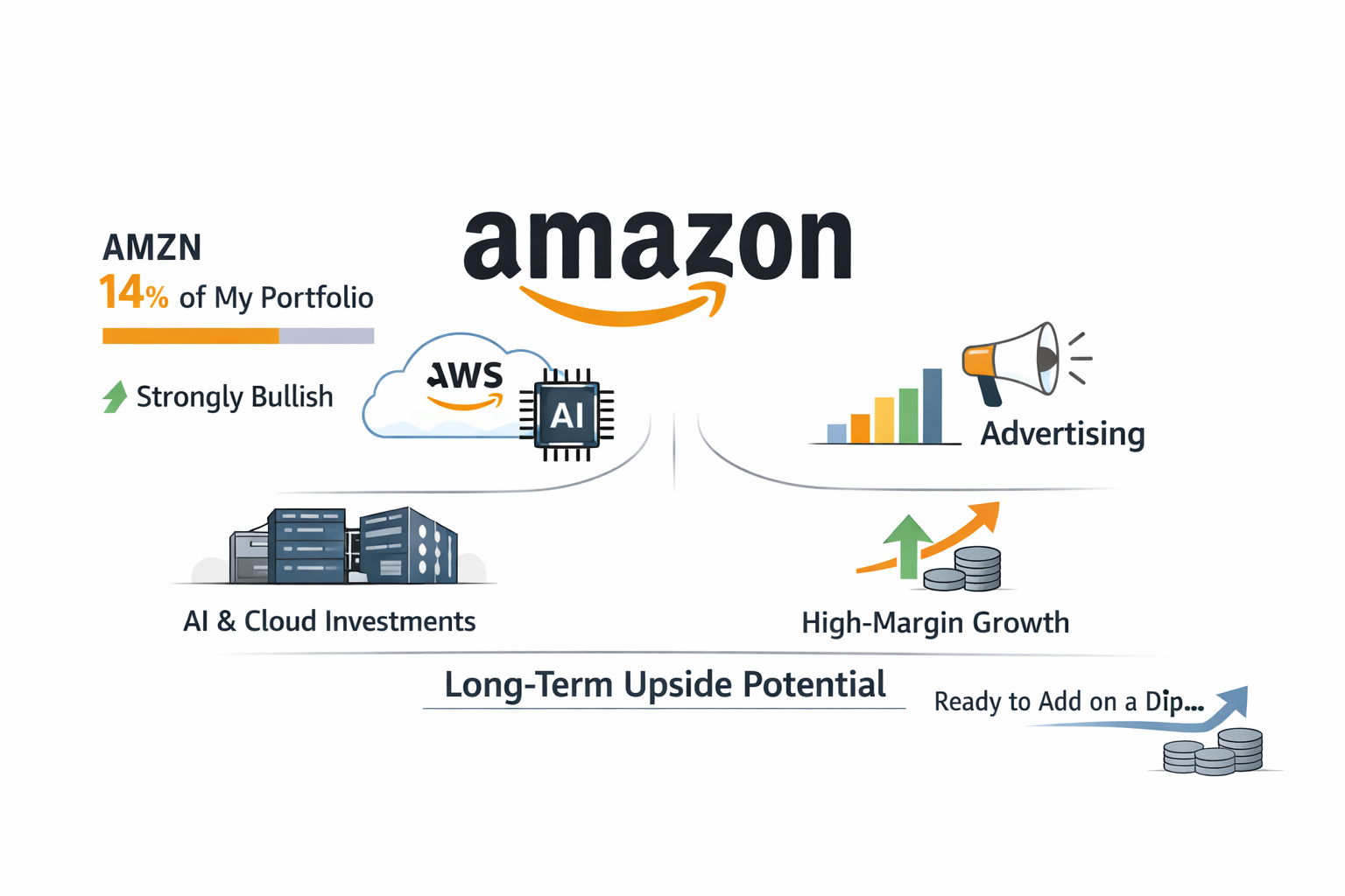 Equity Research: Amazon.com, Inc. (AMZN) – Structural Pivot to AI Infrastructure and the $200 Billion Capital Cycle